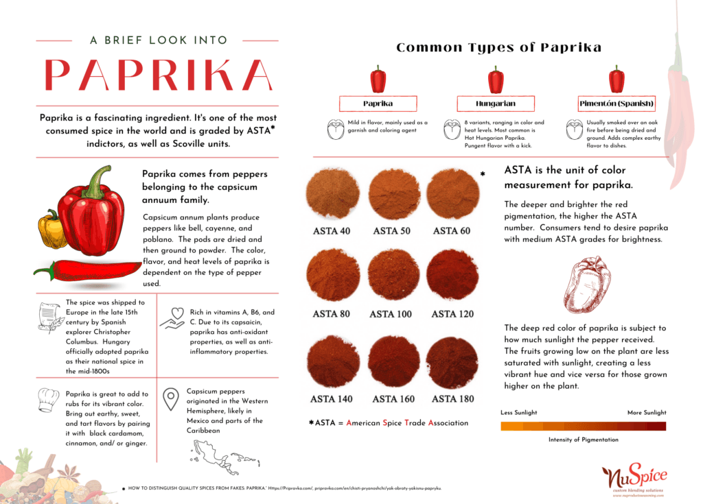 Paprika and ASTA grades